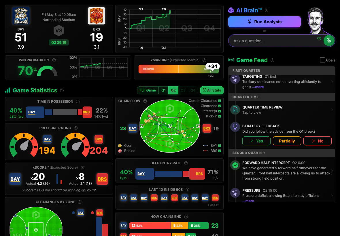 Powercoach dashboard showing real-time game analytics