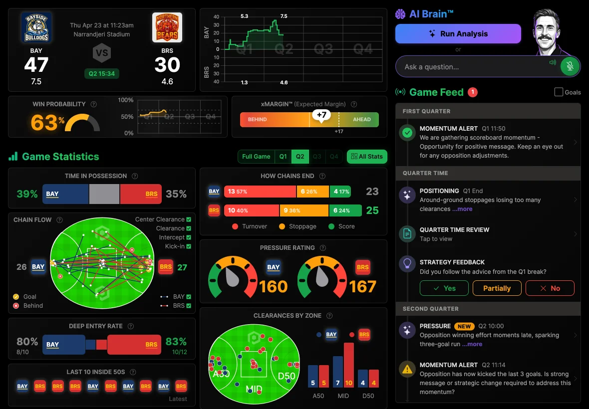 Powercoach dashboard showing real-time game analytics