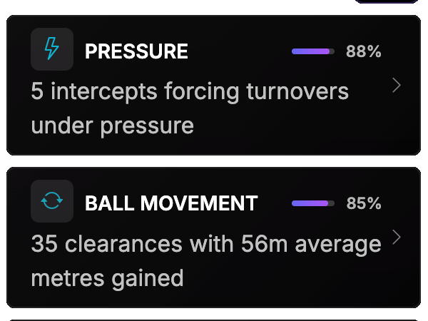 AI coaching insights panel