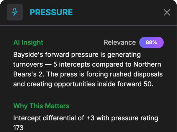 AI pattern recognition analysis
