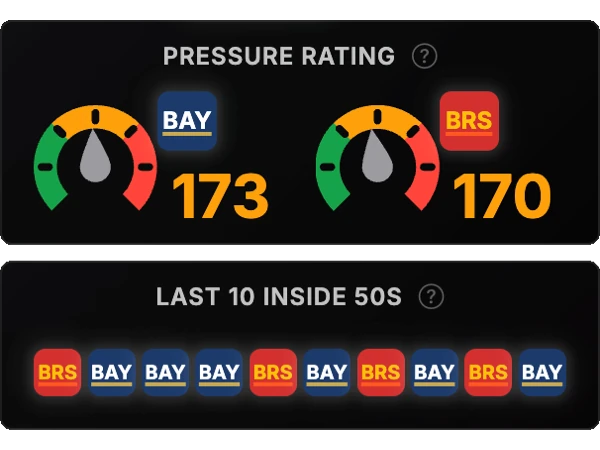 Territory and stats dashboard