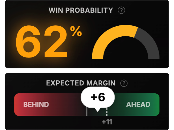 Clearances by zone breakdown