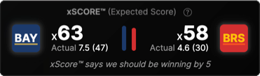 xScore panel showing expected score vs actual score and expected margin