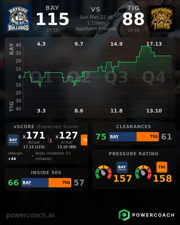 Auto-generated game summary image, branded with team colours and ready to share